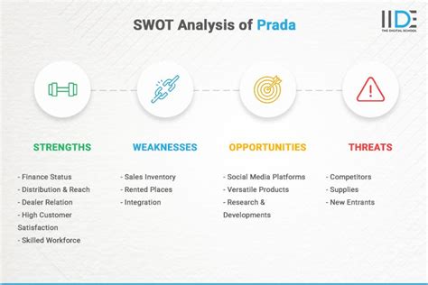 prada strengths and wea|Prada SWOT Analysis .